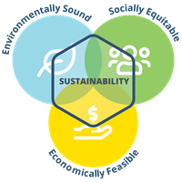 Bonus Point Mission: Sustainability Activity Badge
